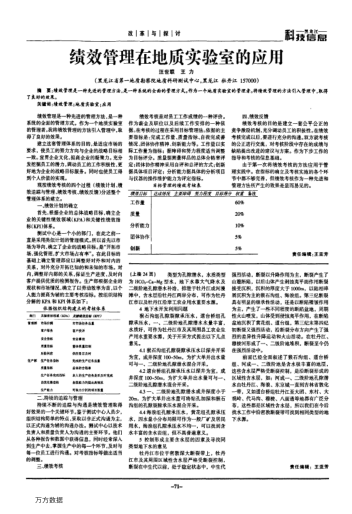 績(jī)效管理在地質(zhì)實(shí)驗(yàn)室的應(yīng)用