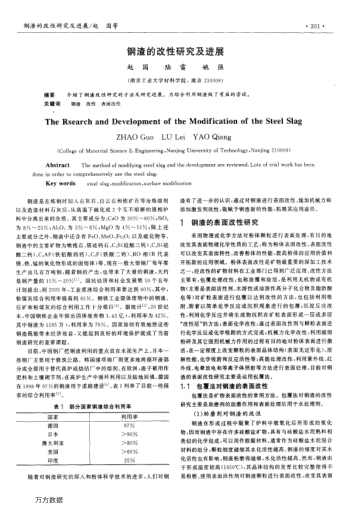 鋼渣的改性研究及進展