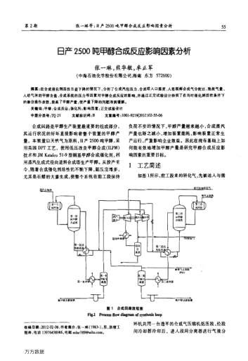 日產(chǎn)2500噸甲醇合成反應(yīng)影響因素分析