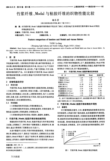 竹漿纖維、Modal與粘膠纖維的織物性能比較
