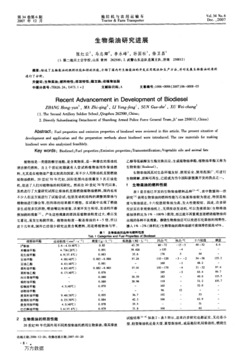 生物柴油研究進(jìn)展