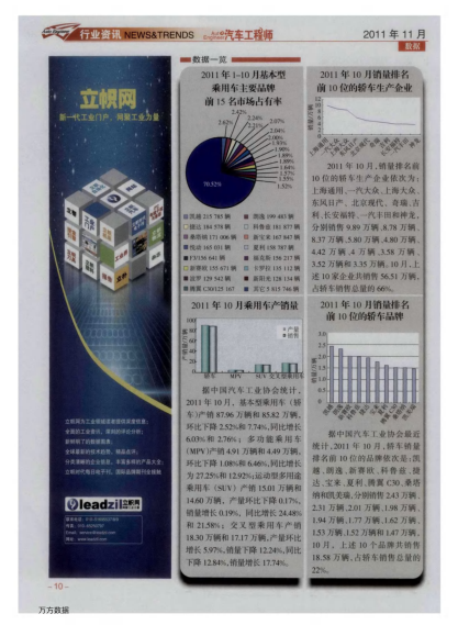 數(shù)據(jù)一覽