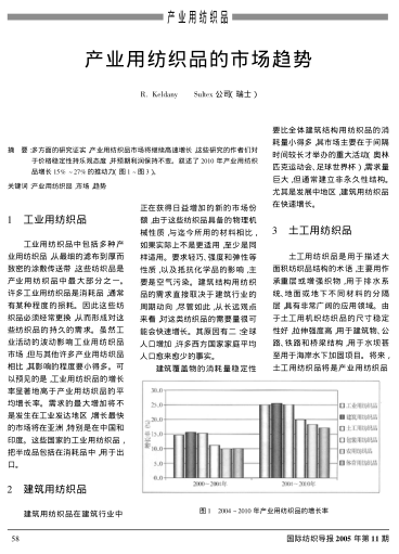 產(chǎn)業(yè)用紡織品的市場(chǎng)趨勢(shì)