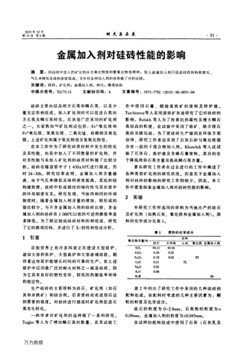 金屬加入劑對(duì)硅磚性能的影響