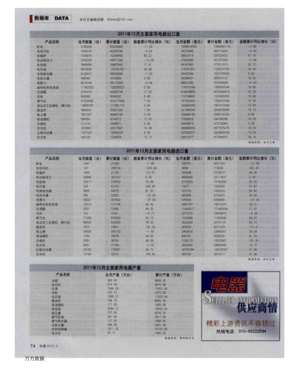 數(shù)據(jù)庫