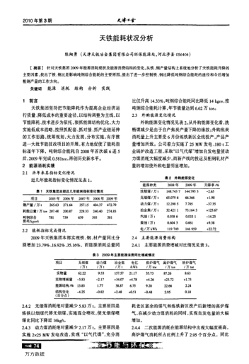 天鐵能耗狀況分析