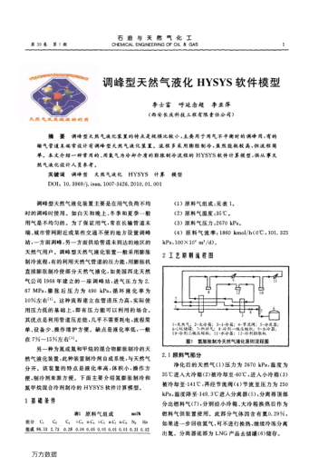 調(diào)峰型天然氣液化HYSYS軟件模型