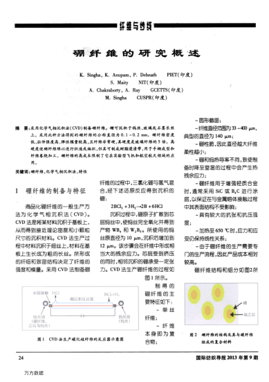 硼纖維的研究概述