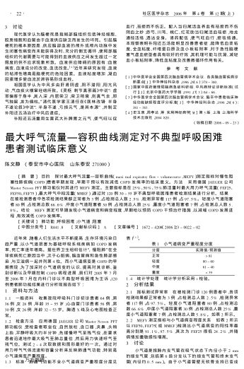 最大呼氣流量-容積曲線測定對不典型呼吸困難患者測試臨床意義
