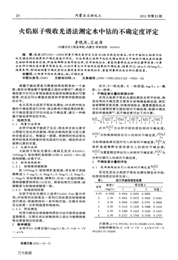 火焰原子吸收光譜法測(cè)定水中鈷的不確定度評(píng)定