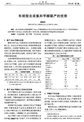 布朗型合成氨和甲醇聯(lián)產(chǎn)的優(yōu)勢