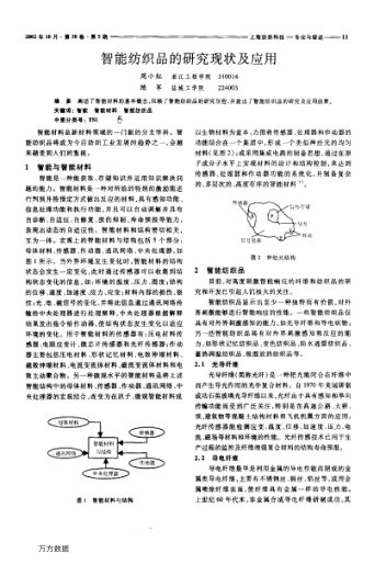 智能紡織品的研究現狀及應用