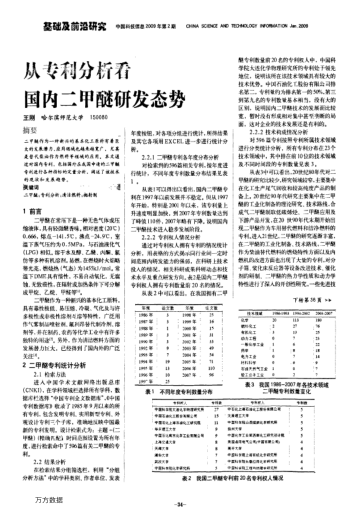 從專利分析看國(guó)內(nèi)二甲醚研發(fā)態(tài)勢(shì)