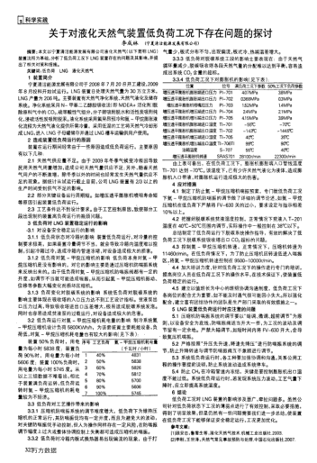 關(guān)于對液化天然氣裝置低負荷工況下存在問題的探討