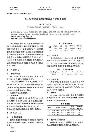 原子吸收光譜法測(cè)定鋼鐵及其合金中的鉻
