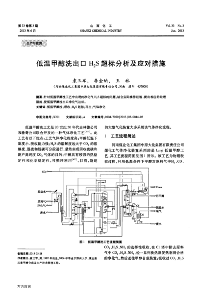 低溫甲醇洗出口H2S超標(biāo)分析及應(yīng)對(duì)措施