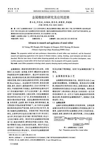 金屬橡膠的研究及應用進展