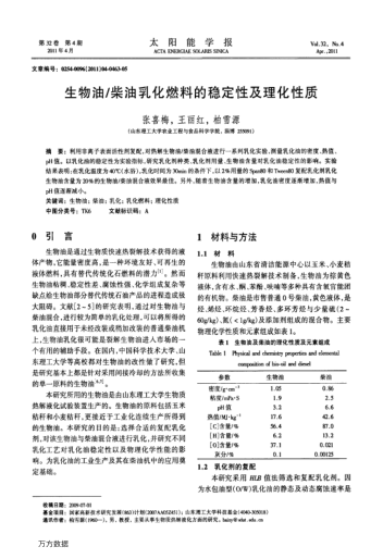 生物油/柴油乳化燃料的穩(wěn)定性及理化性質(zhì)