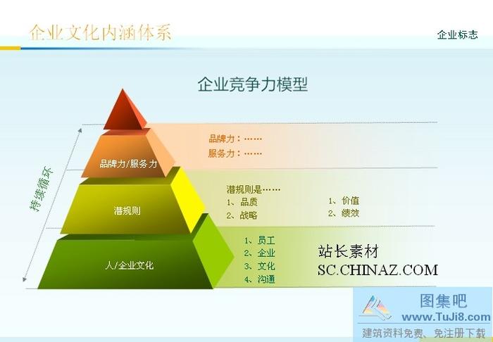 企業(yè)競(jìng)爭(zhēng)PPT模板