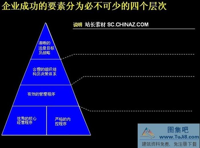 管理體系PPT模板