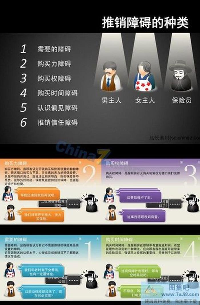 銷售推銷ppt模板下載