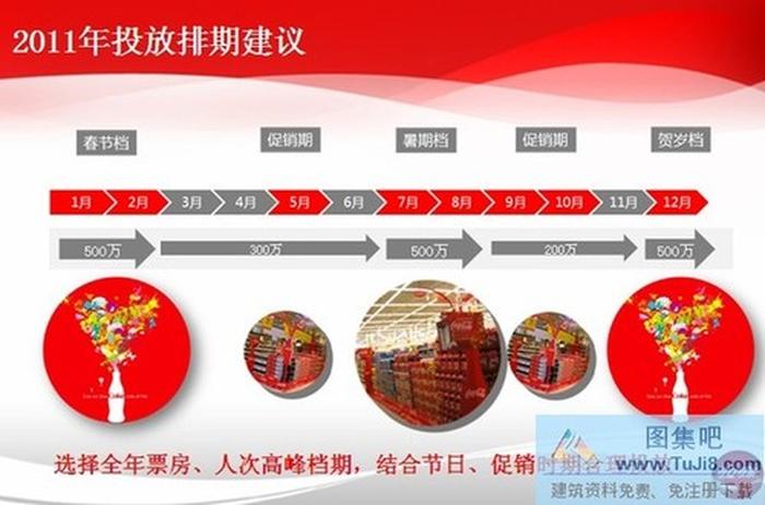 電影策劃PPT模板