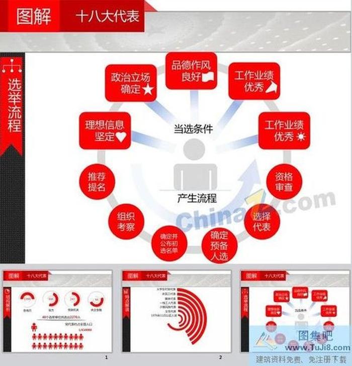 十八大會議ppt模板下載