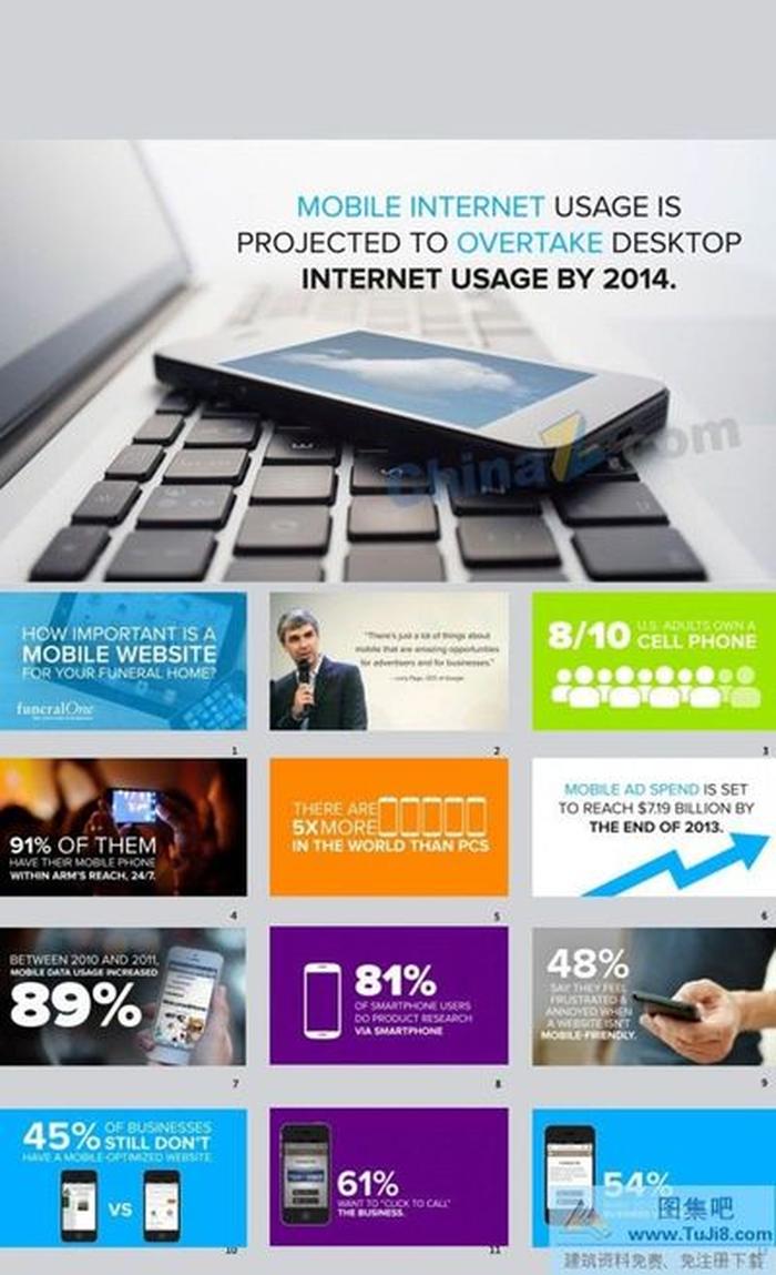 手機產品市場ppt模板