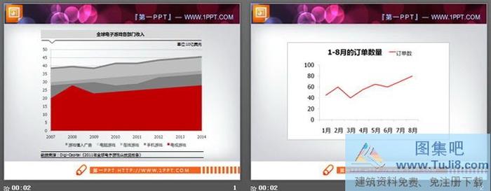 兩張不同風(fēng)格的幻燈片折線(xiàn)圖模板