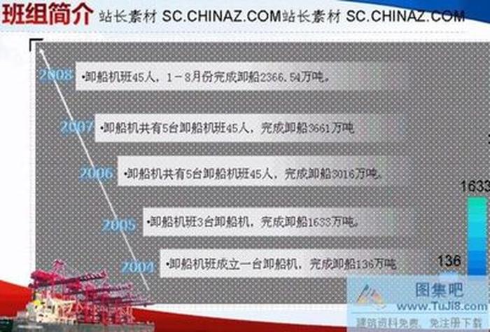 動畫報表PPT模板