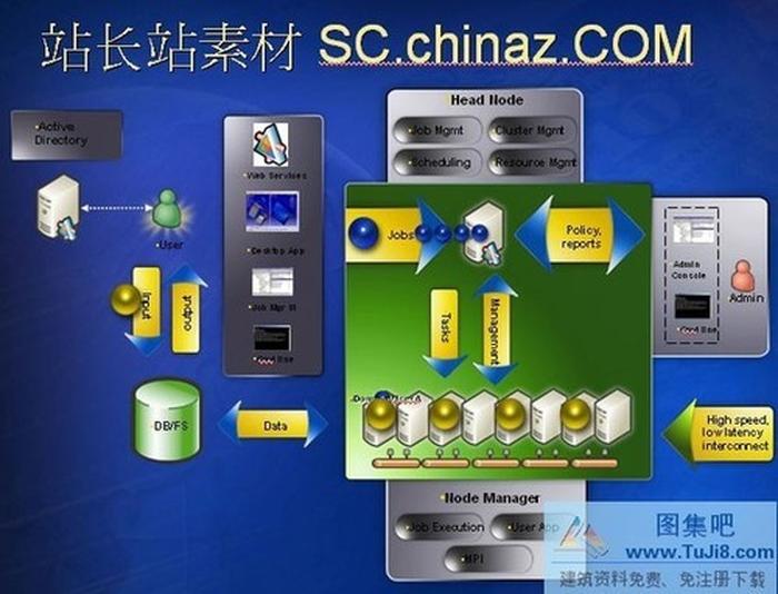 科技報表PPT模板