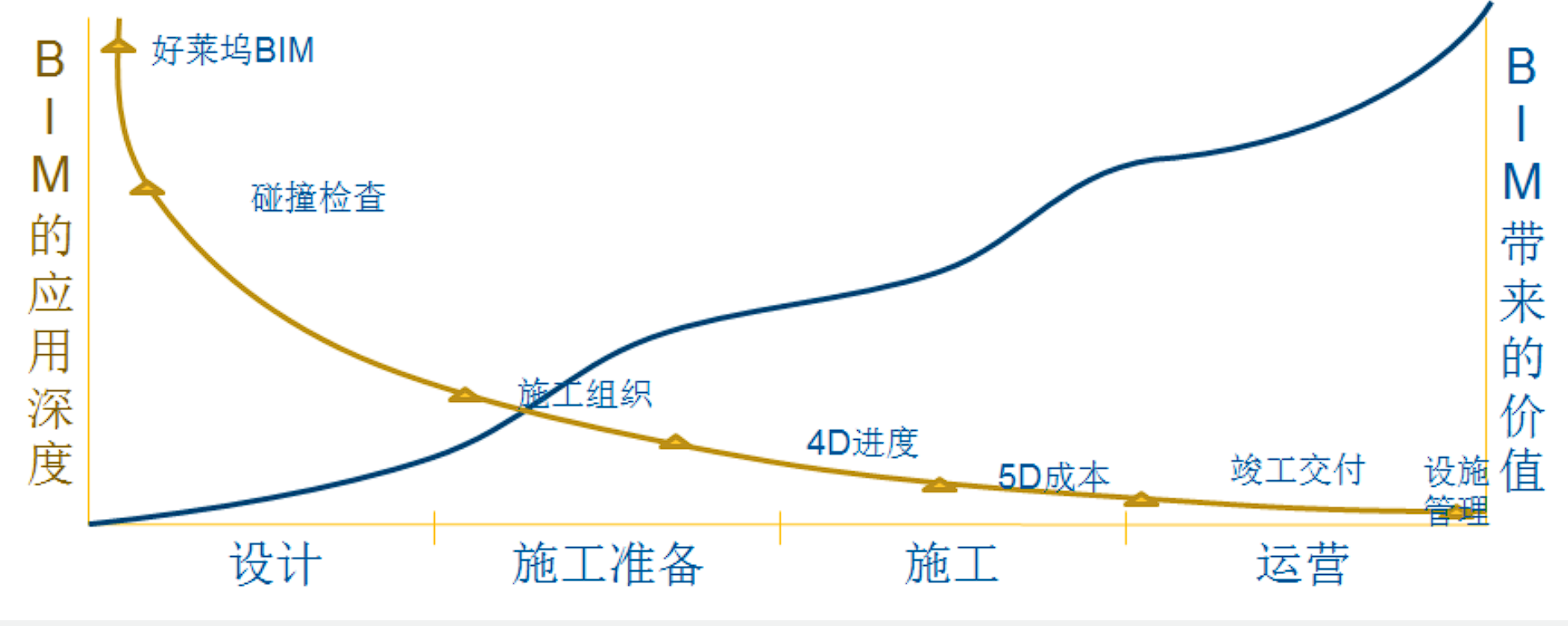 BIM技術(shù)在結(jié)構(gòu)項(xiàng)目的應(yīng)用