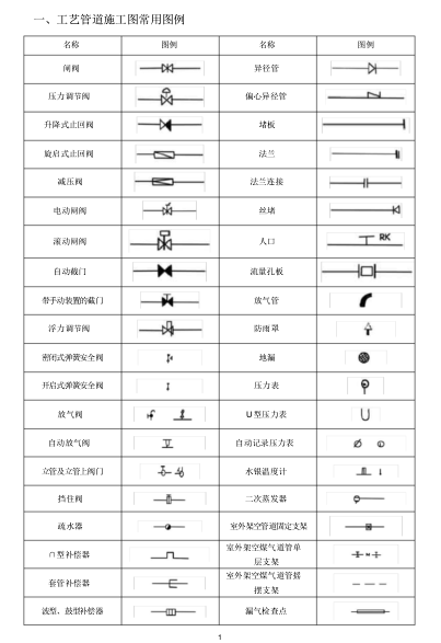 給排水、暖通、空調(diào)、消防施工圖全部CAD圖例