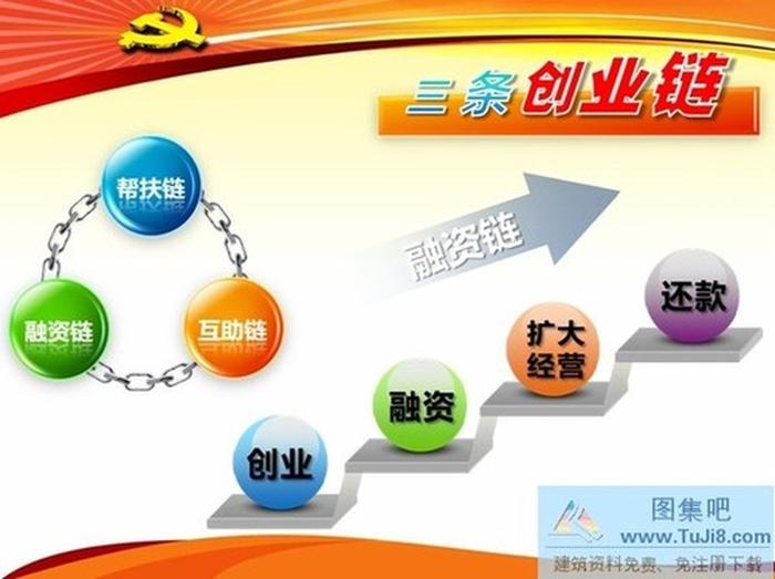 創(chuàng)業(yè)規(guī)劃PPT模板