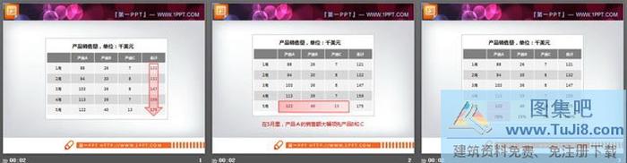一組實用的產(chǎn)品銷售數(shù)據(jù)PPT表格模板